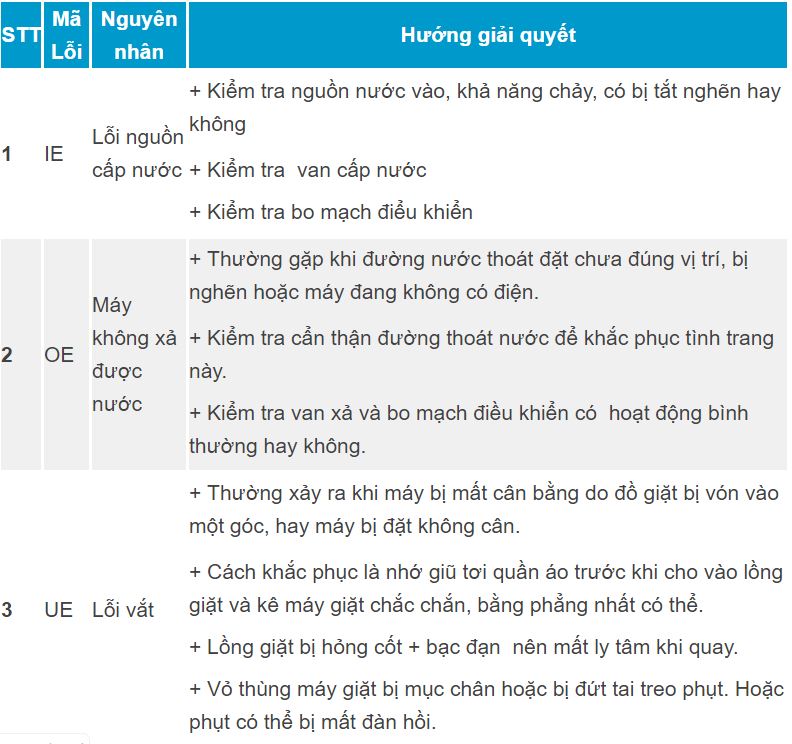 Bang ma loi may giat lg 1