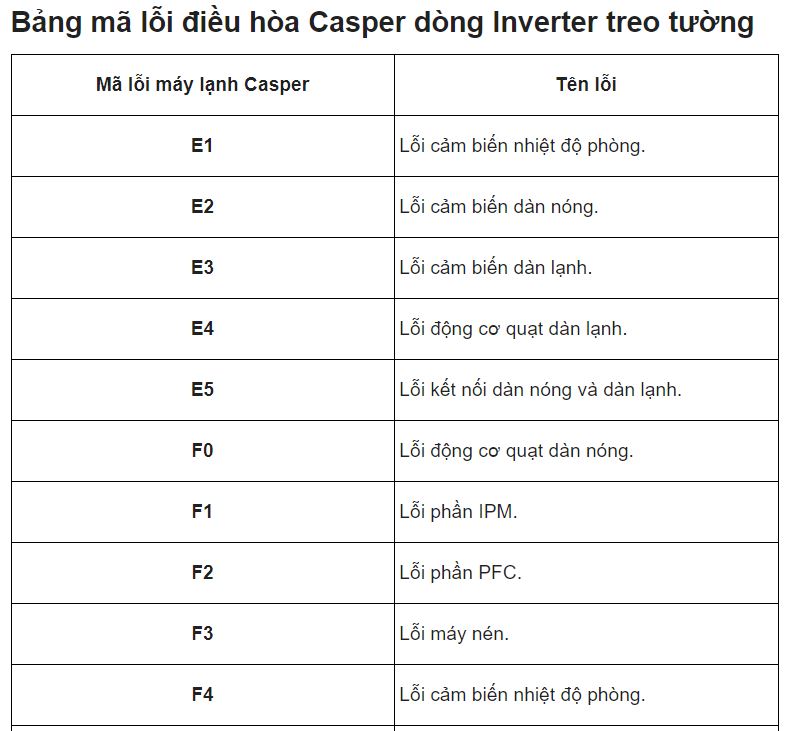 ma loi dieu hoa casper 1
