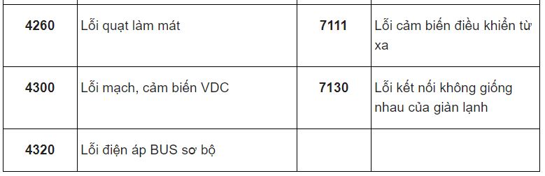 ma loi may lanh dieu hoa mitsubishi 4