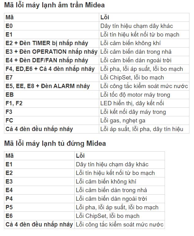 ma loi may lanh media am tran va tu dung